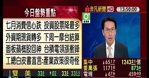 5分鐘看台股/2018/07/27收盤最前線