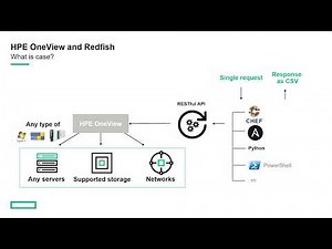 Customer case: HPE OneView and RedFish - more powerful inventory together