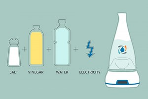 How Electrolyzed Water Works: The Science Behind Force of Nature’s Hypochlorous Acid