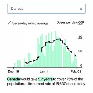 When will life return to a pre-Covid normal? Globally, it could take 7 years to roll out enough vaccines. But some countries are moving much quicker. Try our herd immunity calculator: https://bloom.bg/2MG5ZMG | Bloomberg