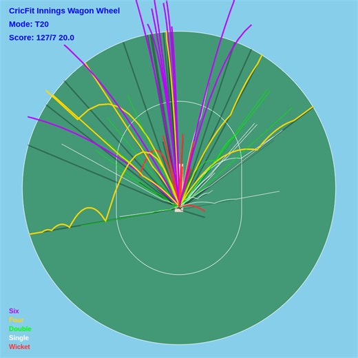 CricFit by amanmathur