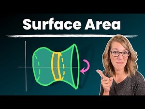 Surface Area of Revolution Around the X-Axis and Around the Y-Axis