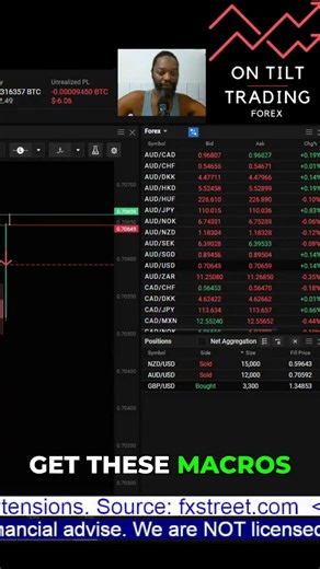 Trading Outside the Kill Zone: Adapting to Price Action