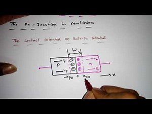 Electronic Devices Lecture-30: The PN-Junction: Part 3