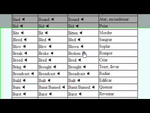 List of irregular verbs ( With pronunciation !!! )