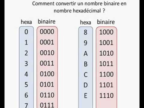 conversion binaire hexadécimale
