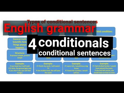 Conditional Sentences in English | Zero, First, Second & Third Conditionals