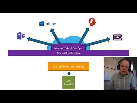 What is Microsoft School Data Sync?