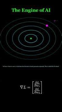 How does AI actually learn? 🤖 Multivariable Calculus explained. #ai #math #science #stem