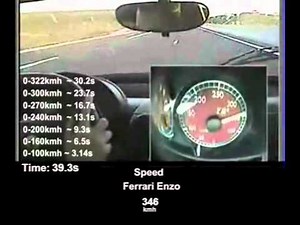 Ferrari Enzo Acceleration Analysis. Topspeed: 366kmh (227mph)
