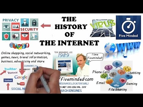 Who Invented The Internet? Animated History