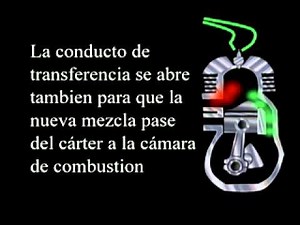Partes y funcionamiento del motor de dos tiempos.