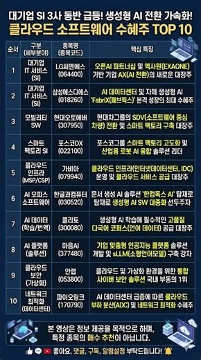 대기업 SI 3사 동반 급등! 생성형 AI 전환 가속화! 클라우드 소프트웨어 수혜주 TOP