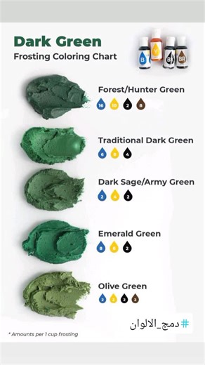 Color Chart for Dark Green Shades: Mixing Guide