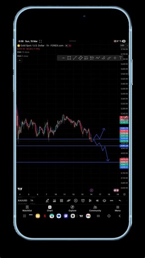 Monday GOLD strategy ana levels, xauusd monday prediction, #goldanalysis #viral #forex #xauusd