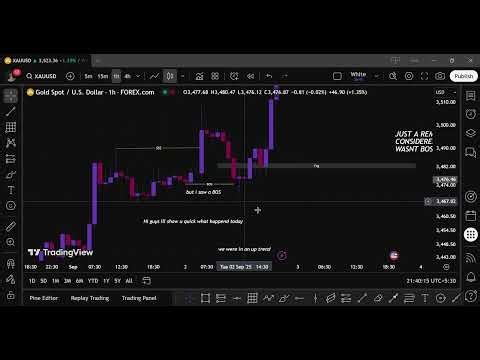 How to identify Bos | XAUUSD