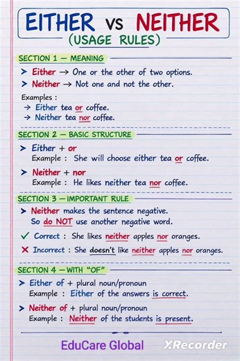 Either VS Neither either,grammar tips, english lessons, language learning, teaching english, usage