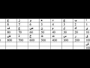 DES EXPLIQUATIONS POUR POUVOIR CALCULER LA VALEUR NUMÉRIQUE DE VOTRE NOM EN CHIFFRES :+221766056319