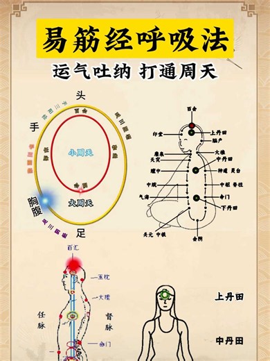 易筋经呼吸法