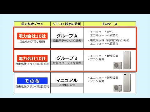 電力契約モード設定方法AB 【三菱 エコキュート】