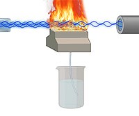 Lead Analysis of Soil Using Atomic Absorption Spectroscopy