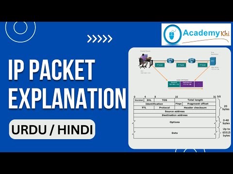 How IP Packet Really work | IP Packet Explained | IP Packet Structure | IP Packet Header Fields