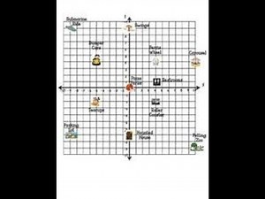 AxoSchools Math!!! Create Your Own Amusement Parks Using Coordinate Planes!!