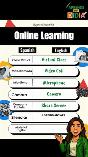 Online Learning