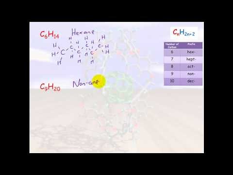 Organic Chemistry (1/3) - Alkanes, Alkenes & Alkynes