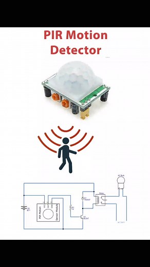 The PIR (Passive Infrared) Motion Detector, a remarkable device widely utilized in various settings to enhance security and safety, serves as an essential component in modern surveillance systems. Its capacity to detect changes in infrared radiation emitted by objects, particularly warm bodies such as humans and animals, allows it to effectively identify motion within its vicinity. Often integrated into smart home systems or security alarms, the PIR Motion Detector plays a crucial role in alerti