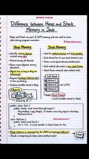 Heap vs Stack Memory in Java