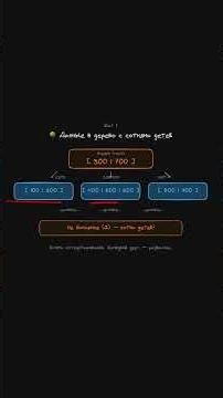 Как Яндекс находит товар среди миллиарда за 0.001 секунду?