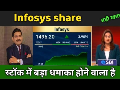 infosys share latest news 🔴 infosys share today update, market trends, and fundamental analysis