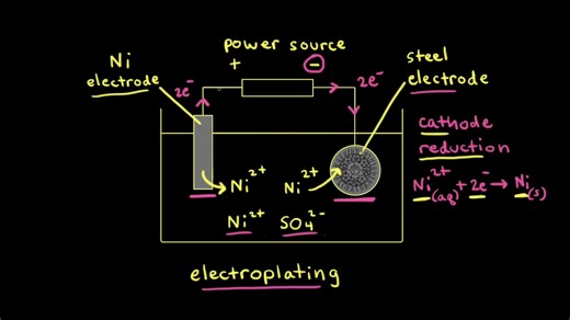 Electrolytic cells