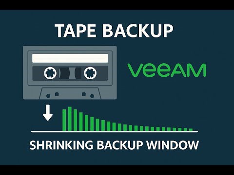 Veeam Tape Backup and Shrinking Window