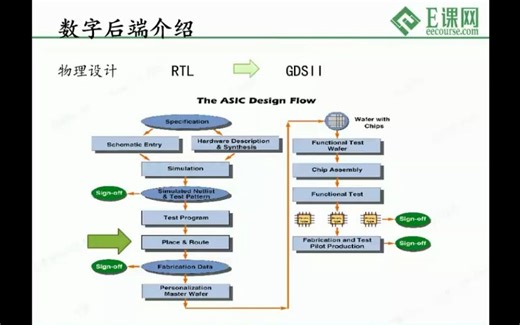 011—Innovus软件介绍