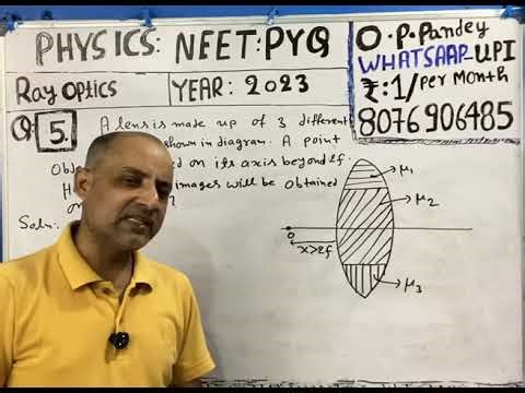 Physics NEET PYQ:Ray optics:Q(5)