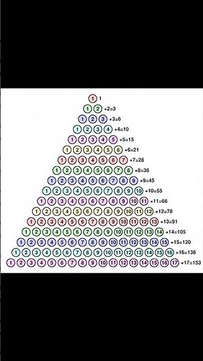 TRIANGULAR NUMBERS