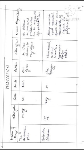 Nursing care plan on fever. #medicalstudent #studygram #viral