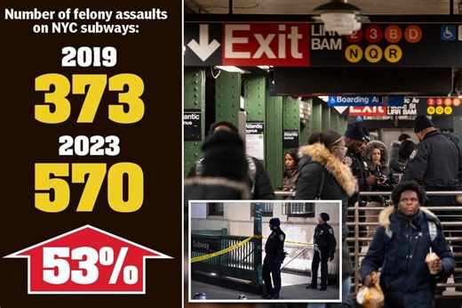 Attacks in NYC transit jump a massive 50% as subway murders surge: stats