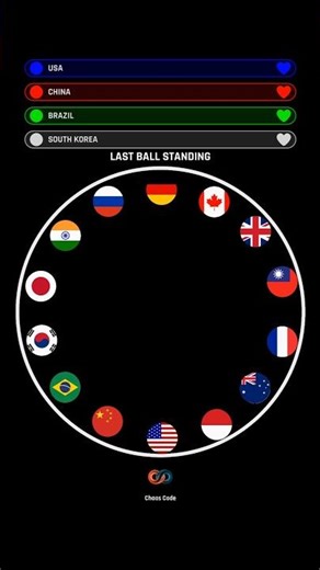 USA vs Country Balls BATTLE ROYALE GUNS 🤯 #gaming #simulation #countryballs