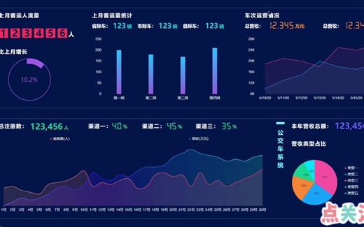 基于大数据的城市交通数据可视化分析系统