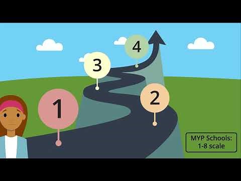 Standards-based Grading