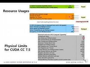 13-7: CUDA Occupancy Calculator (1)