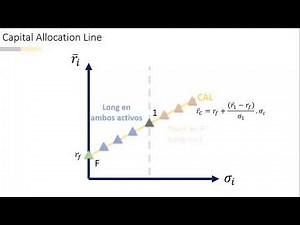 EF - Modern Portfolio Theory: Graphical Explanation of the Capital Allocation Line