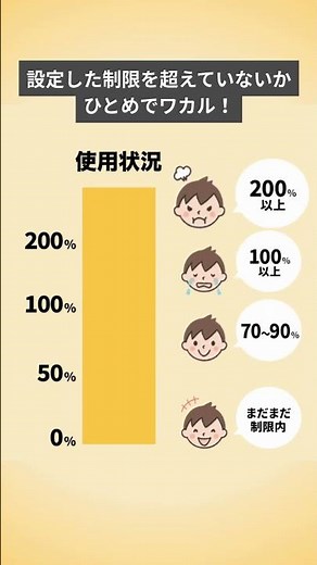 PC作業、見える化してみない？#作業効率化 #デスクワーク #在宅ワーク #サンワサプライ