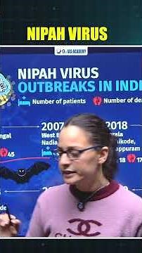 Nipah Virus Outbreak Explained | Symptoms, Spread & Government Response #upsc