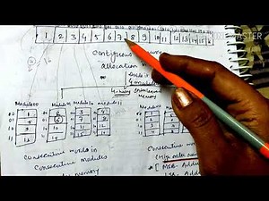 Memory Interleaving- Advance Computer Architecture