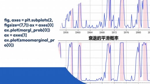 Python用时变马尔可夫区制转换（Markov regime switching）自回归模型分析经济时间序列