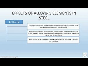 Effect of Alloying Elements in steel